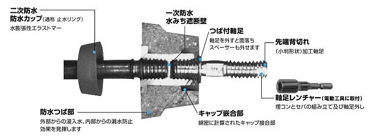 止水コンＺ