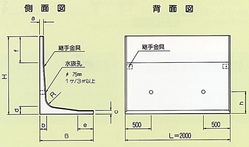 CLP－Ⅱ