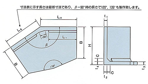 ＫＬウォール３型コーナー部