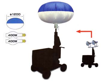 バルーン投光機　ハイピカバルーン　KBL-400WN